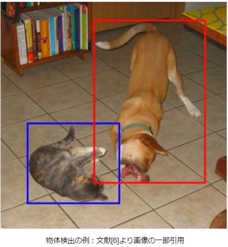 AIを使った画像認識の紹介と活用3.JPG